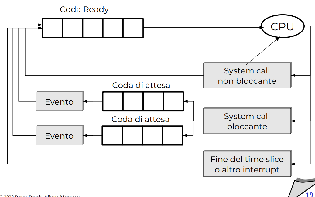 image/universita/ex-notion/Scheduler/Untitled 4